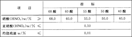 濃硝酸技術(shù)要求